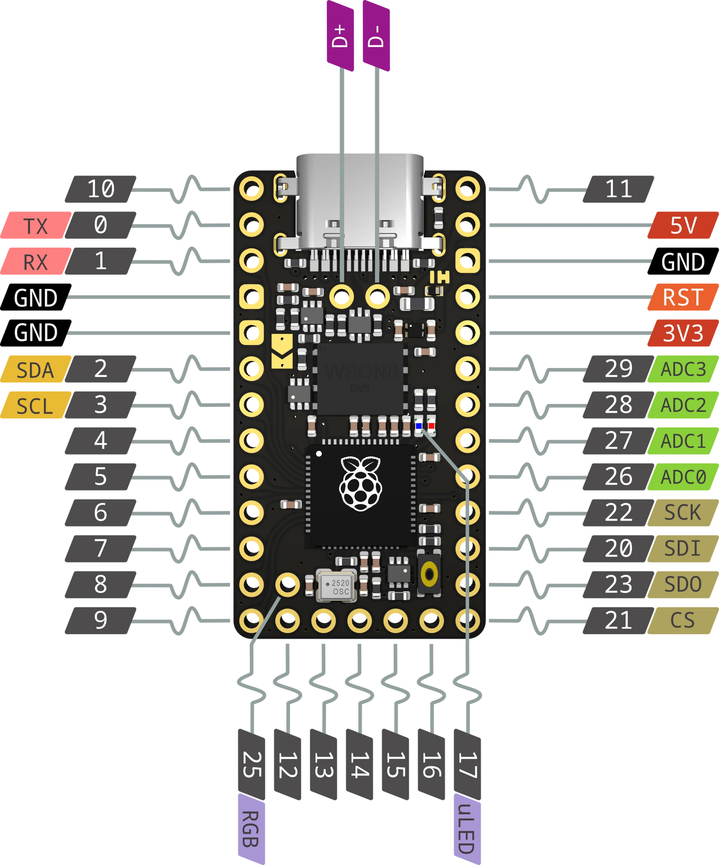 0xCB Helios RP2040 USB-C