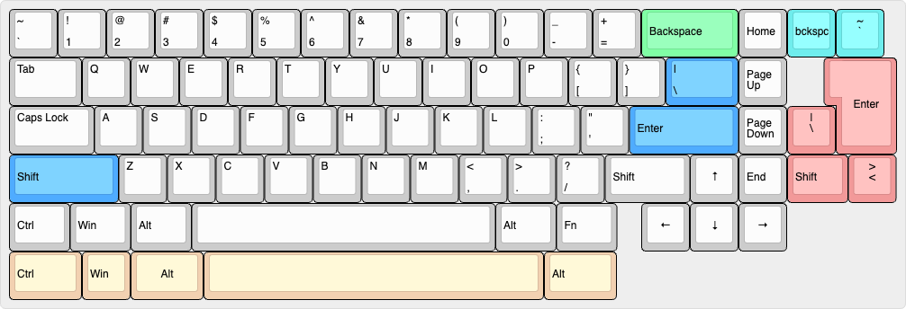 Pizza65 FR4 Plate ANSI/ISO